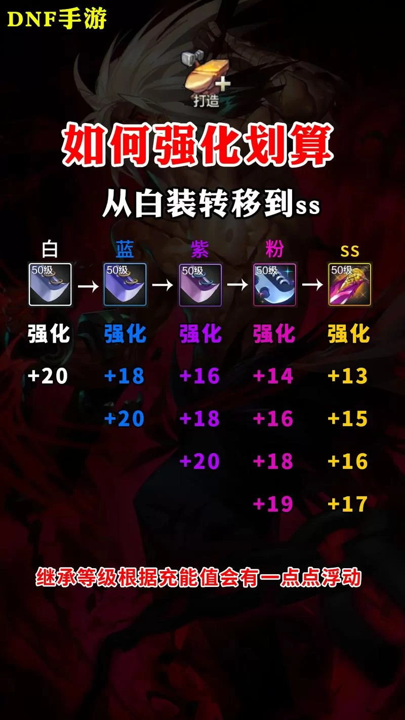 DNF手游强化装备技巧：低成本打造最强武器装备