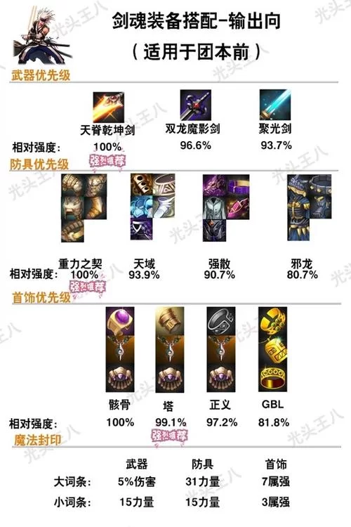 DNF手游强化装备技巧：低成本打造最强武器装备