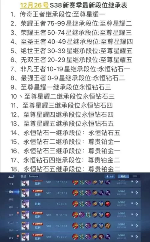 王者荣耀赛季更新倒计时：新赛季奖励，地图改动，一览无遗！