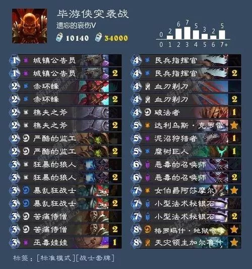 女巫森林卡组攻略：快速上手奥数巨人卡组