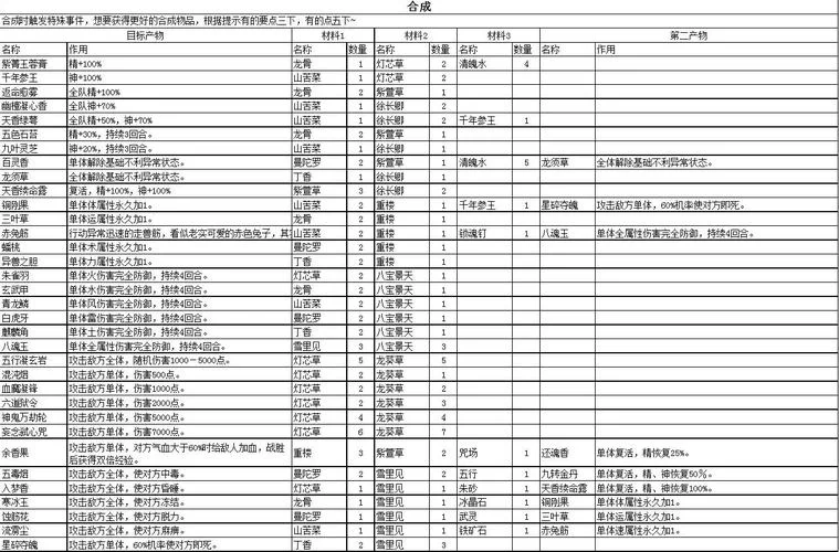 仙剑5外传装备收集指南：打造最强角色配置