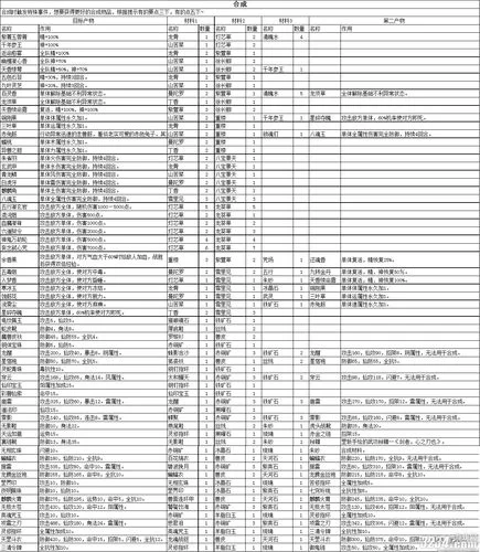 仙剑5外传装备收集指南：打造最强角色配置