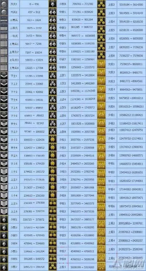 想了解CF军衔等级？这篇攻略带你快速入门
