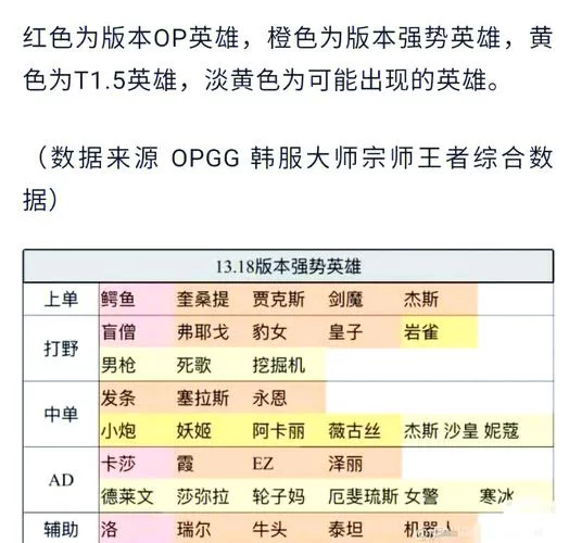 深度解读：LPL打野Tarzan的职业生涯与赛场表现