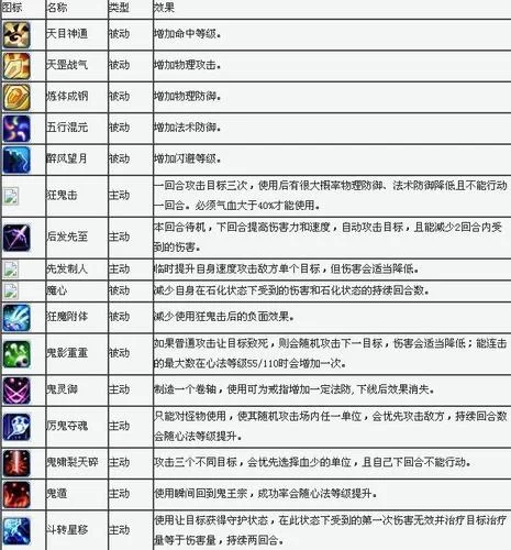 梦幻诛仙2乡试时间及报名地点：新手必看