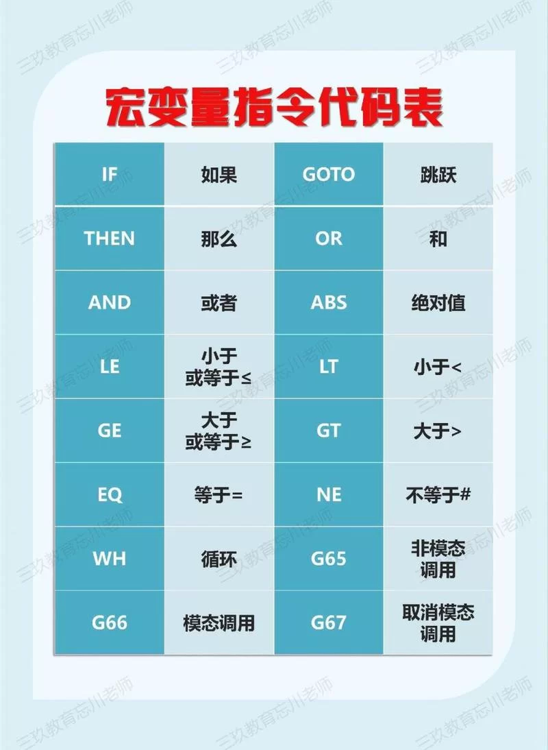 最新抓贼宏代码教学，让你成为WOW大神！