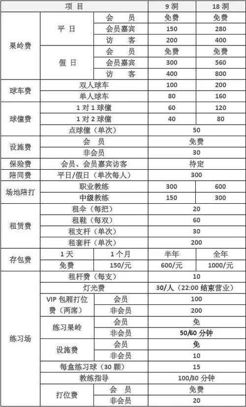 高尔夫俱乐部价格大揭秘：不同等级高尔夫俱乐部的费用是多少？