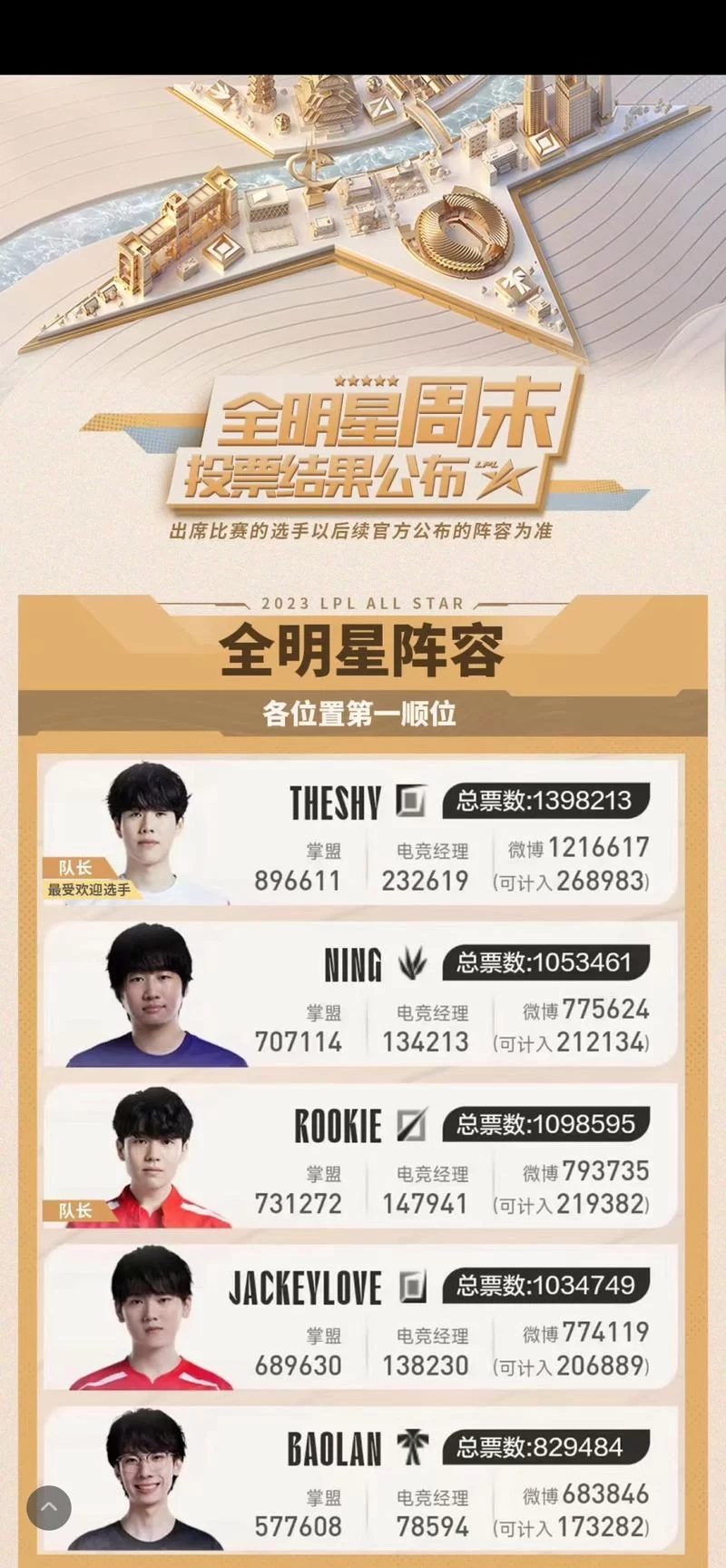 2024lol全明星赛时间是什么时候？在哪里举办？