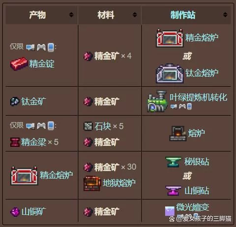 快速获得精金矿：泰拉瑞亚精金矿挖矿技巧全攻略