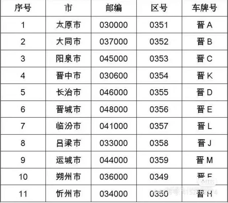 0377区号归属地在哪？河南南阳全境号码详解