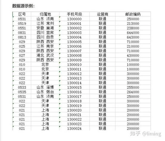 0377区号归属地在哪？河南南阳全境号码详解