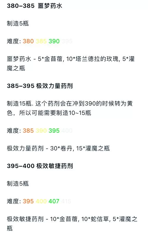炼金术师快速升级技巧：材料、卷轴与经验获取全攻略