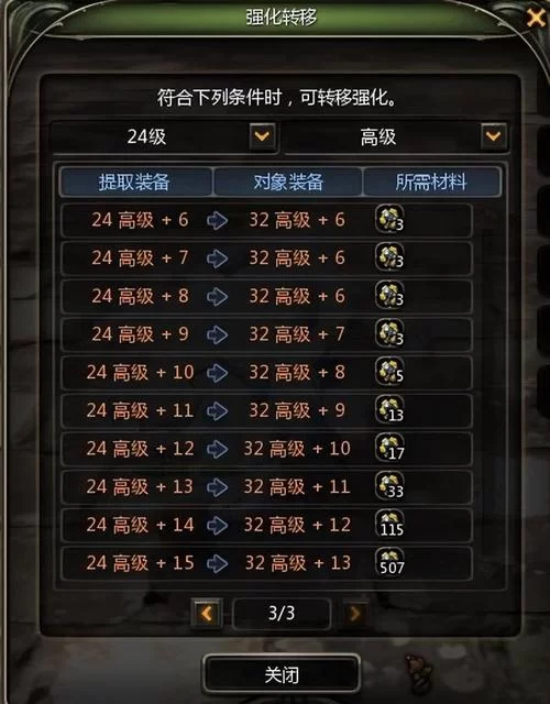 龙之谷强化石选择：如何高效提升装备等级