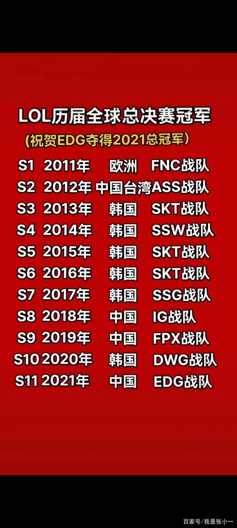 十几年LOL世界冠军之路，冠军战队都有哪些？