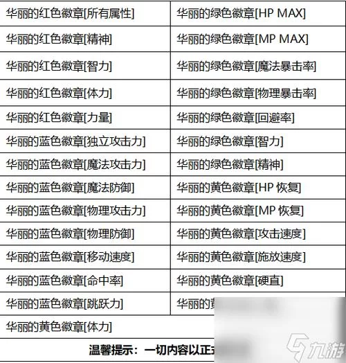 DNF徽章系统详解：打造最强角色必备指南