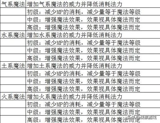 英雄无敌新手入门指南：快速上手，轻松体验策略战斗乐趣！