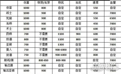 梦想世界道法装备推荐：提升战力必备神器
