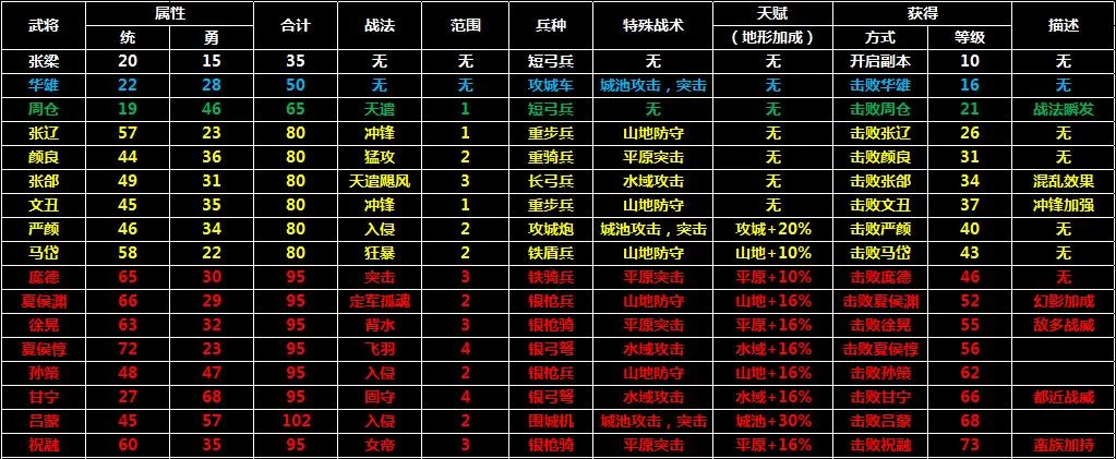乱世三国1.3专属武器获取攻略：快速打造你的专属神器