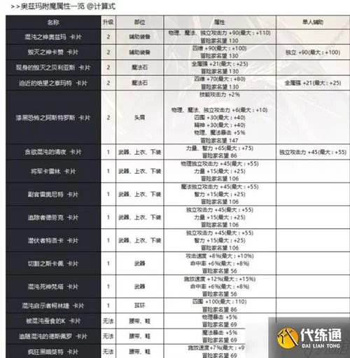DNF怪物卡片合成攻略：快速获得强力卡片