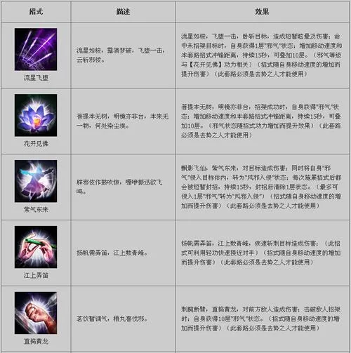 九阴真经无根门入派方法：满足条件轻松加入无根门