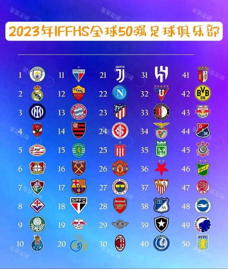 2023年足球俱乐部排名揭晓：拜仁、利物浦、曼城争霸