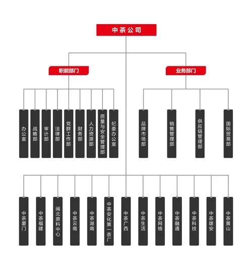 中粮集团旗下有哪些公司？业务范围及未来发展趋势预测
