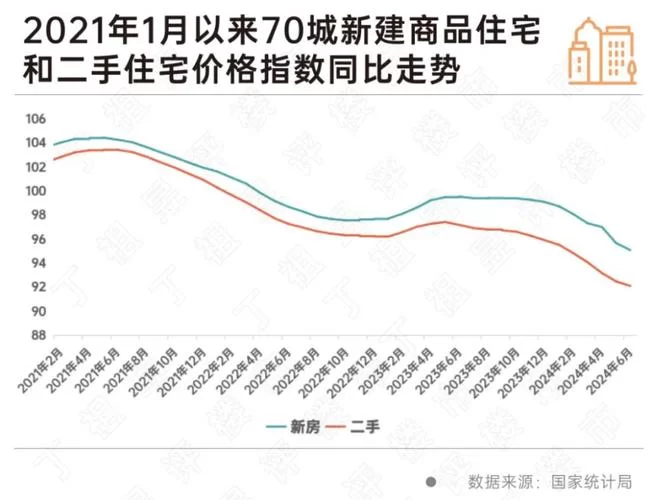 新家园楼盘：价格走势，房源信息，购房指南