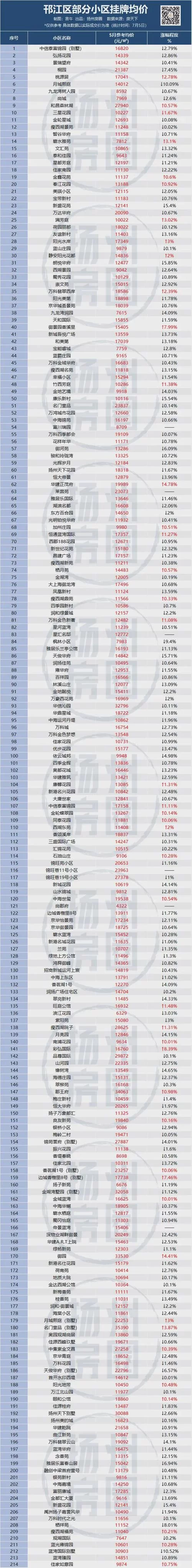 新家园楼盘：价格走势，房源信息，购房指南