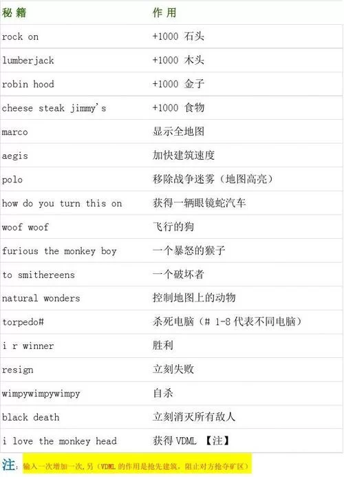 帝国时代2秘籍使用方法详解，助你轻松通关！