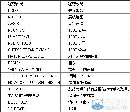 帝国时代2秘籍使用方法详解，助你轻松通关！