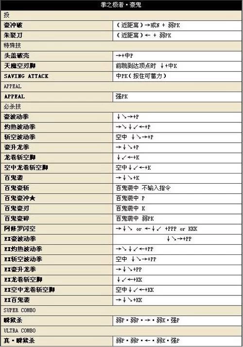 最全街霸4键盘出招表：包含所有人物及技能