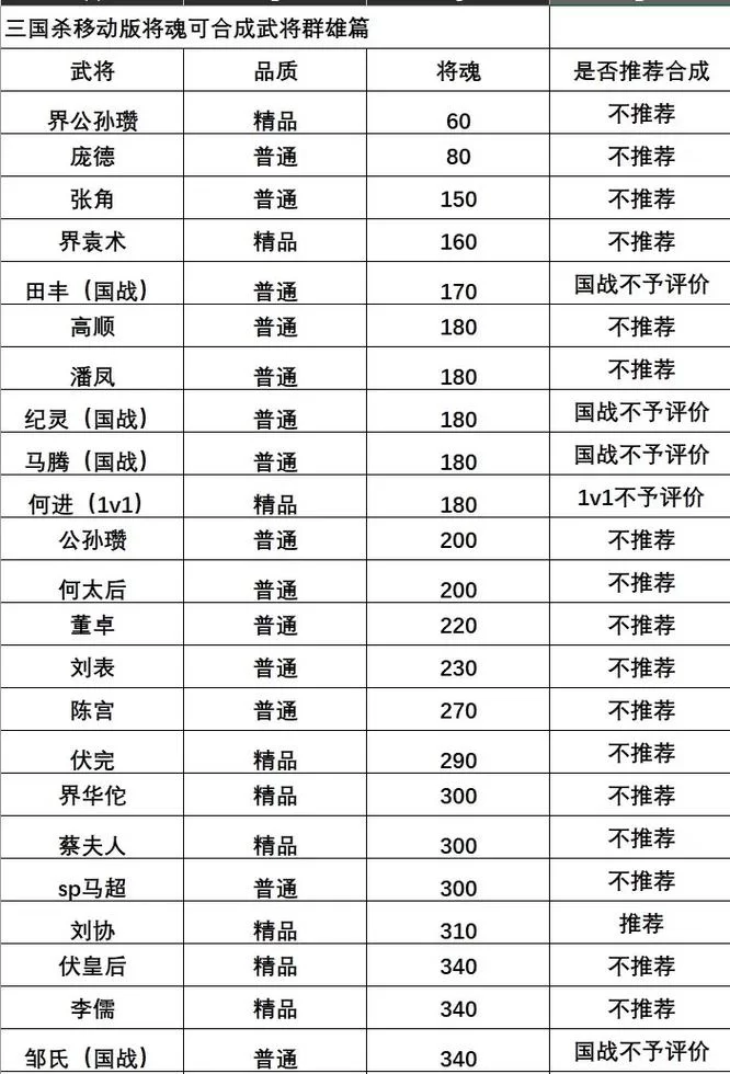 三国杀将魂实用技巧：高效利用将魂提升游戏实力