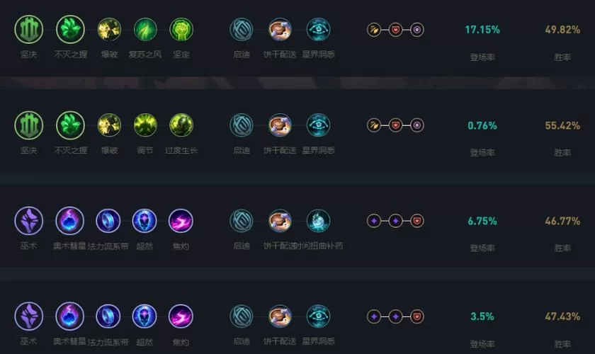 最新LOL天赋加点指南：快速提升游戏胜率的实用天赋搭配
