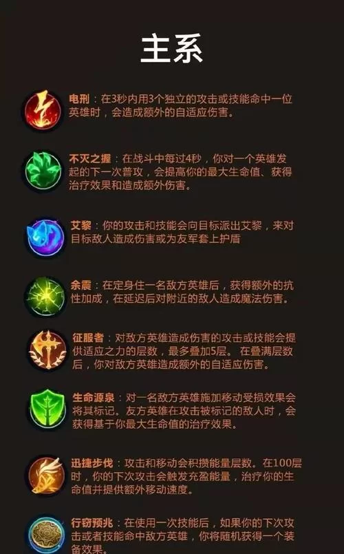 最新LOL天赋加点指南：快速提升游戏胜率的实用天赋搭配