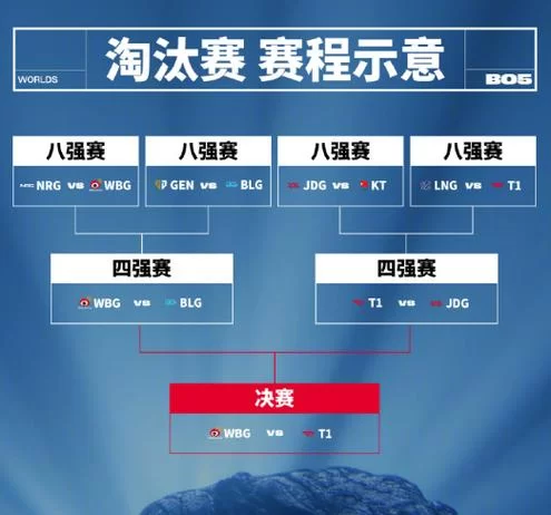 2023LOL全球总决赛主题曲登神震撼来袭