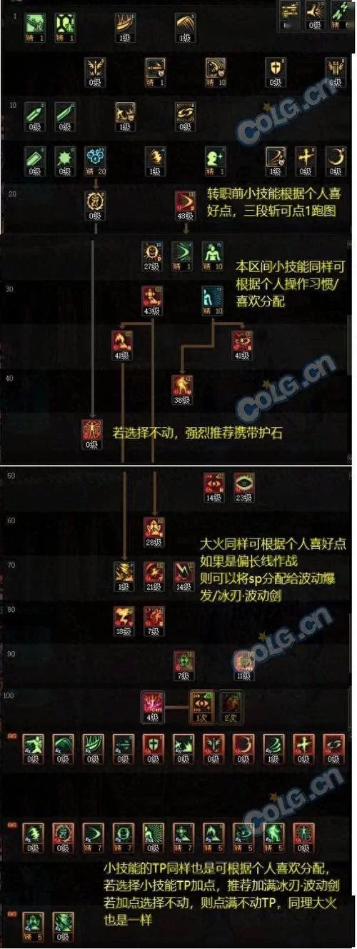 最强DNF阿修罗刷图视频攻略，轻松通关副本