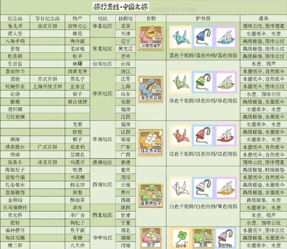 旅行青蛙中国版攻略：最新版本玩法及技巧详解