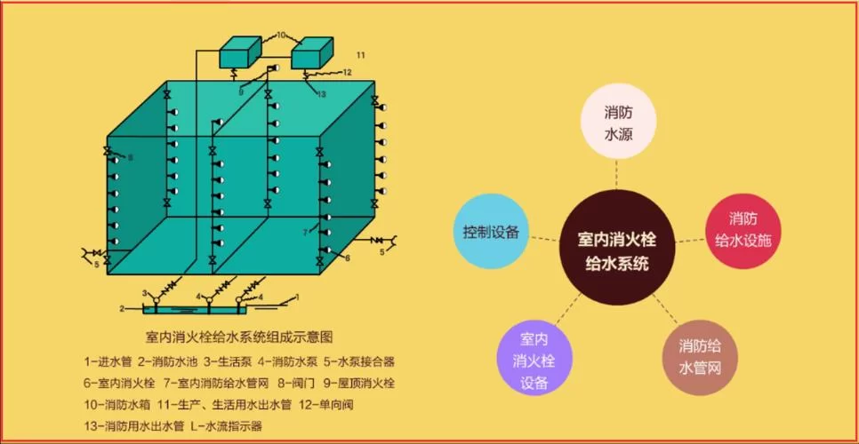 摩卡小镇消防系统亟待维修，业主怒斥管理混乱
