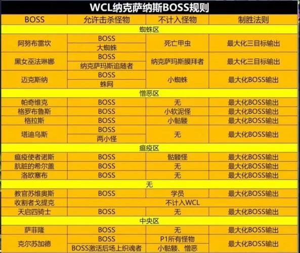 快速击杀WOW月牙BOSS：掌握技巧轻松拿成就