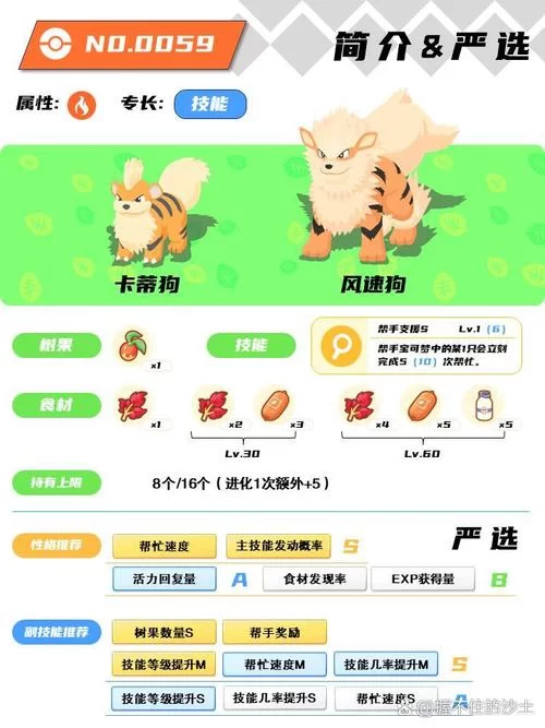 卡蒂狗图鉴大全：属性技能进化详解，带你了解这只火系萌宠