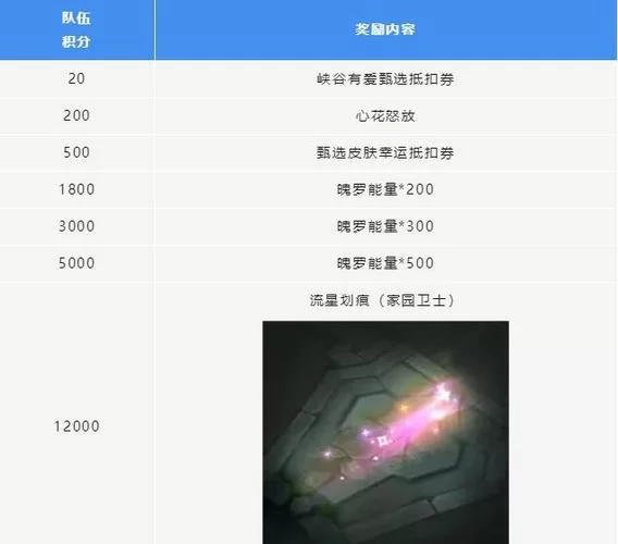 LOL520活动攻略：快速升级和获得奖励