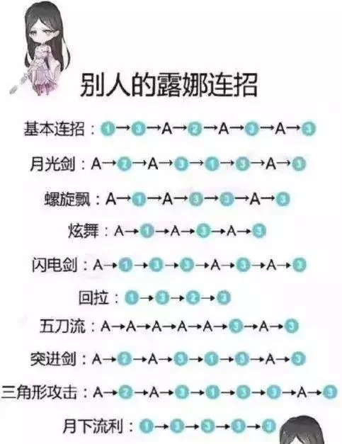 高效露娜连招详解：掌握技巧，成为峡谷最强露娜