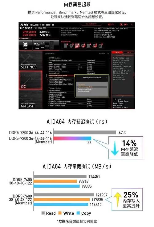 提升游戏帧数：PhysX物理加速驱动优化技巧