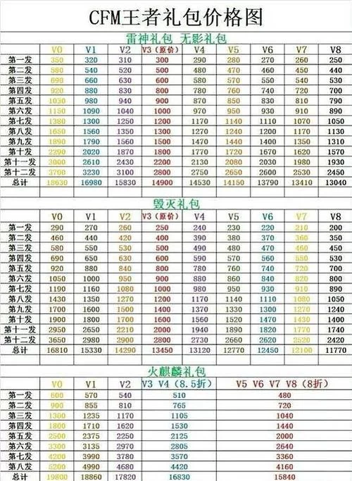 CF手游抽奖活动汇总：海量奖励等你来赢！