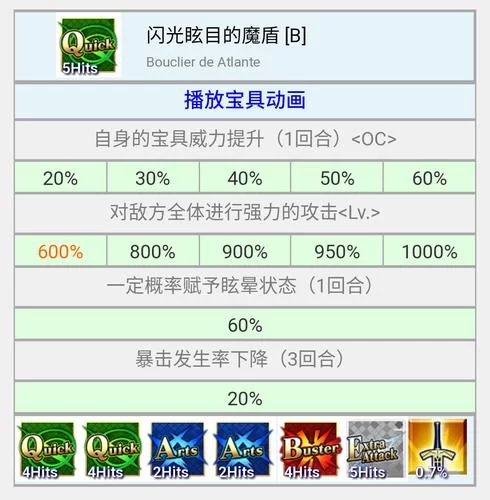 布拉达曼特技能宝具分析：FGO最强绿卡枪阶从者？