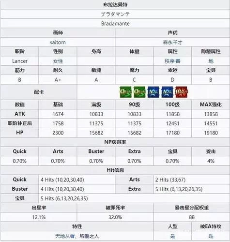 布拉达曼特技能宝具分析：FGO最强绿卡枪阶从者？