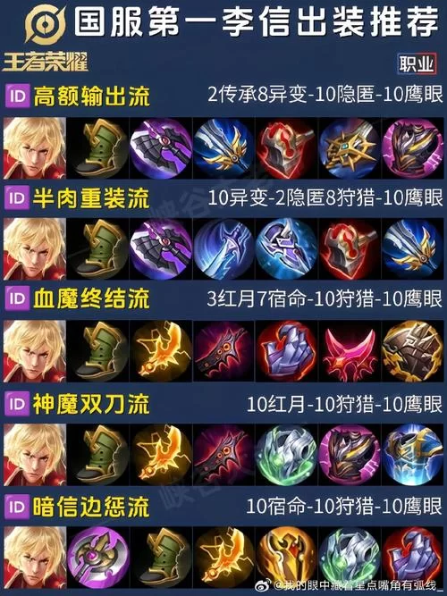 荣耀执行官新手出装指南：快速上手制霸战场