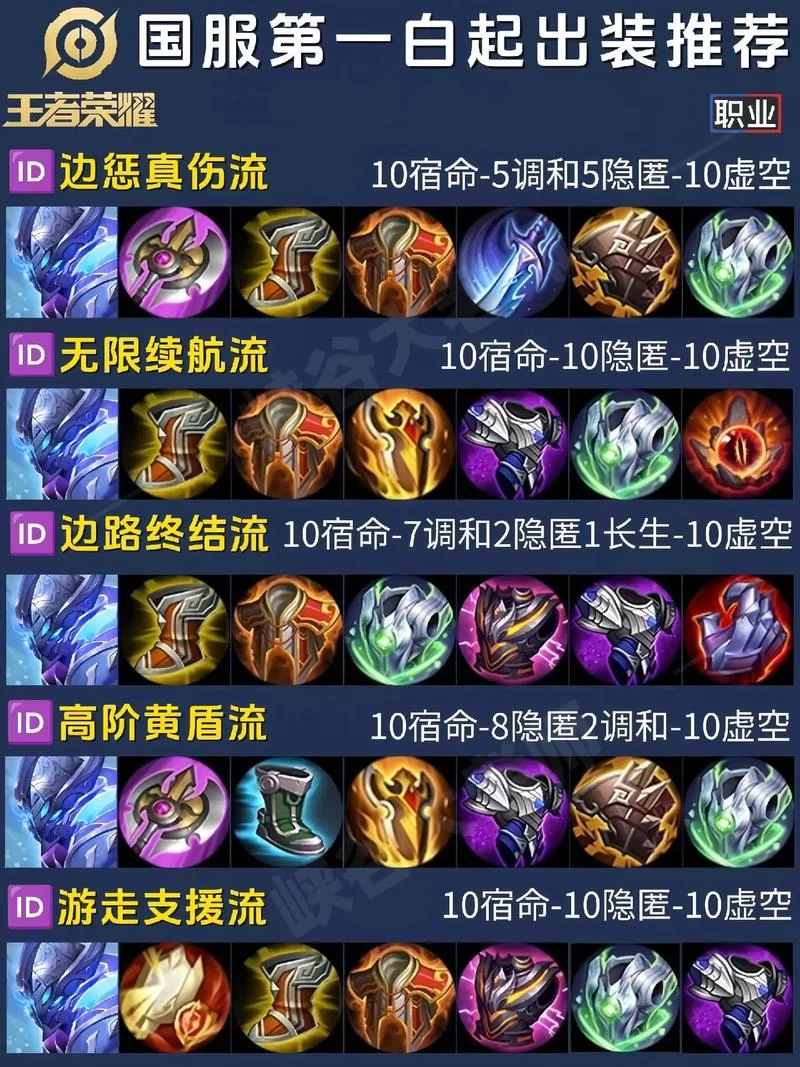 荣耀执行官新手出装指南：快速上手制霸战场