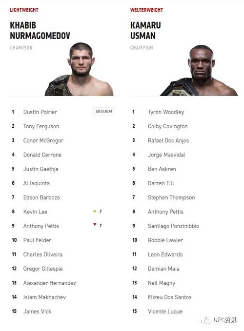 想了解UFC终极格斗？这里有最全面的赛事介绍