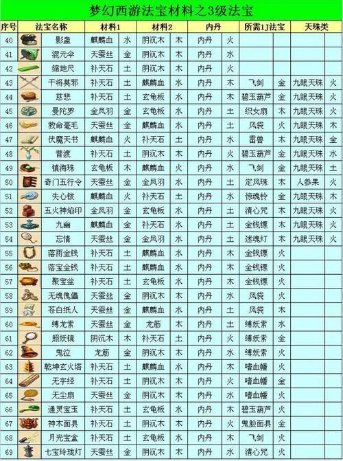 梦幻西游归元圣印效果如何？值得提升到几层？